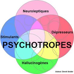 psychotropes