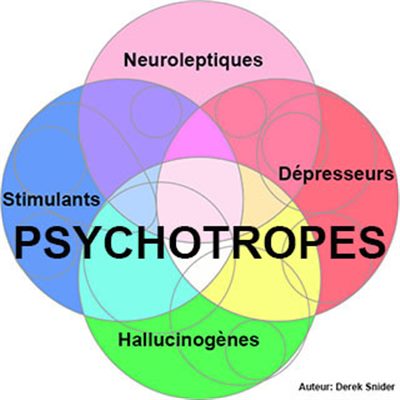 Psychotropes