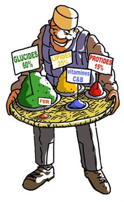 ration alimentaire