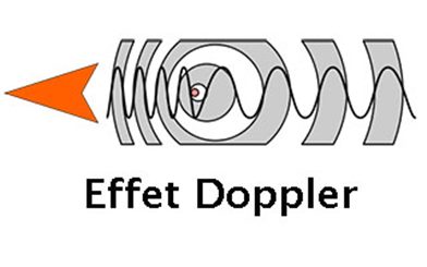 effet doppler