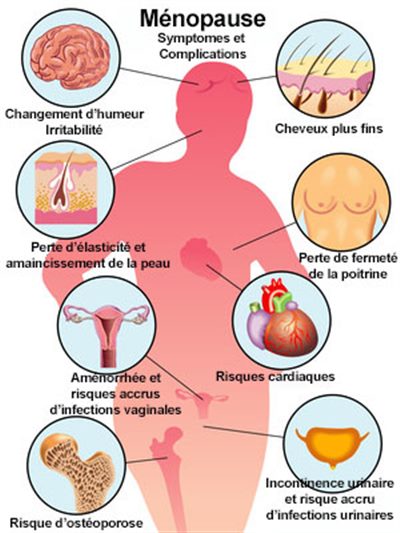 Traiter les règles douloureuses par l'homéopathie