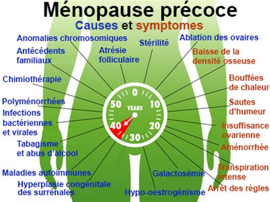 Ménopause précoce