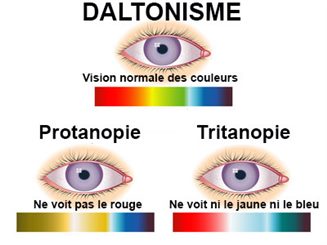 daltonisme