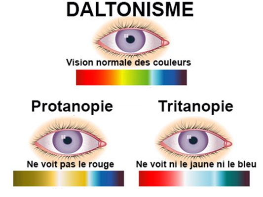 Daltonisme