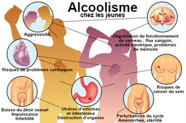 alcoolisme - jeunes