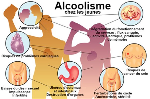 Alcoolisme chez les jeunes