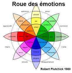 émotions