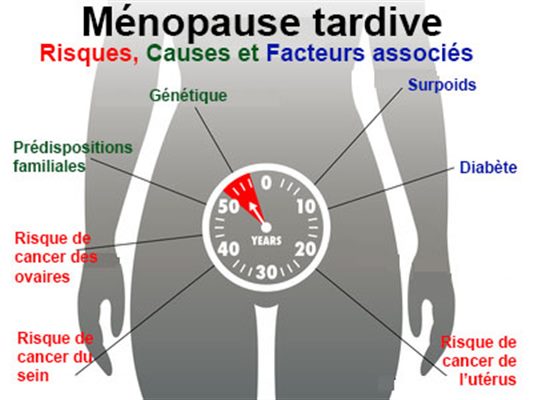 Ménopause tardive