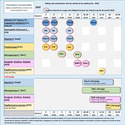 Calendrier vaccination enfants 2019