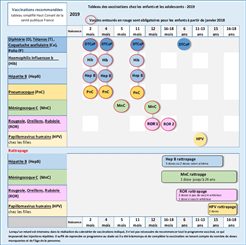 Vaccins du bébé